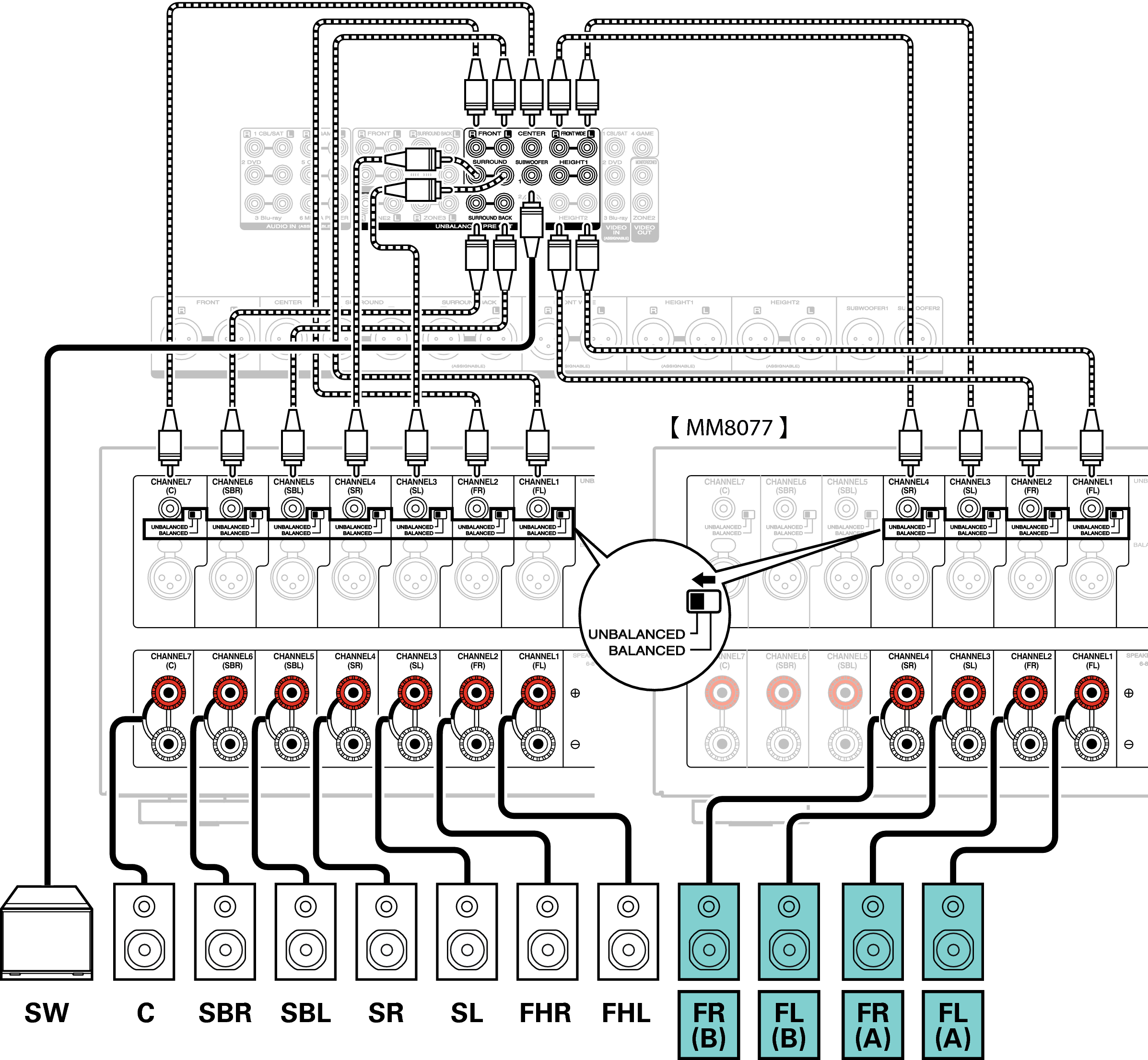 Conne SP 9.1 FB AV8802U